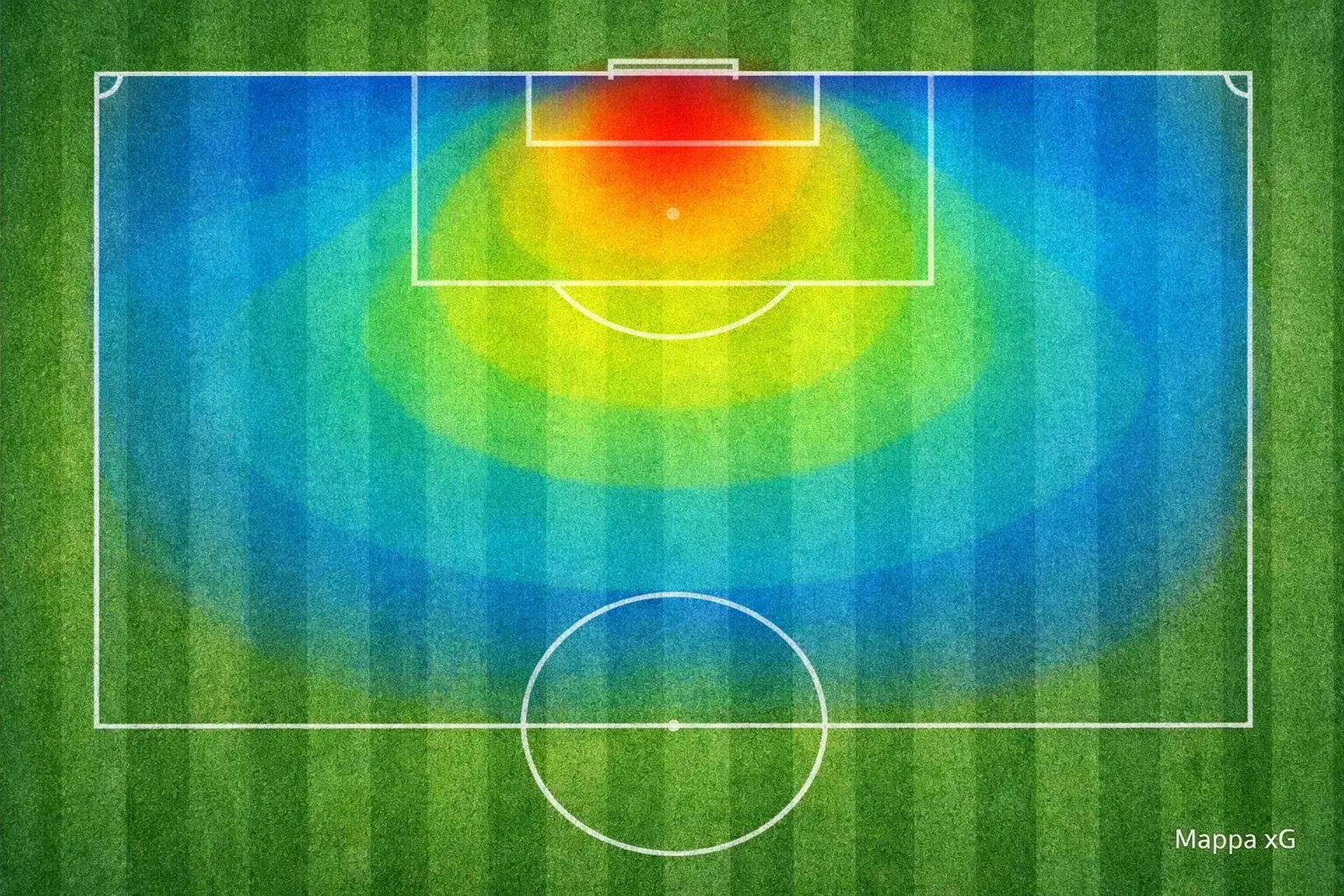Campo da calcio visto dall'alto con zone colorate che evidenziano le posizioni di tiro verso la porta